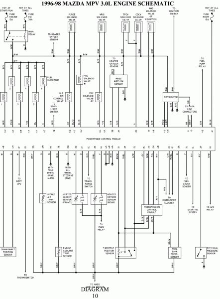 02 Mazda Tribute Wiring Diagram