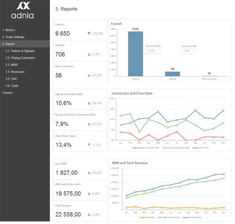 Excel Dashboard Examples Adnia Solutions In Hr Kpi Dashboard Excel