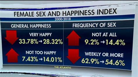 New Study Finds Sex And Happiness At Record Lows Across America On