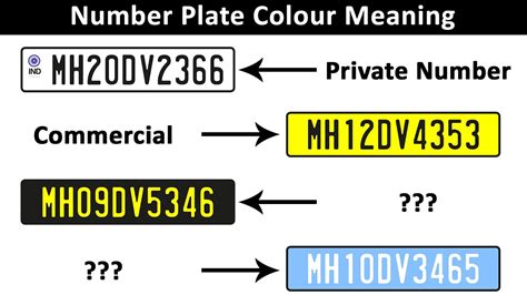 Number Plate Colour Meaning Types Of Number Plates In India Youtube