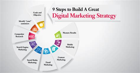 What brings your family closer over the holidays? • … 1. 9 Steps to Build A Great Digital Marketing Strategy ...