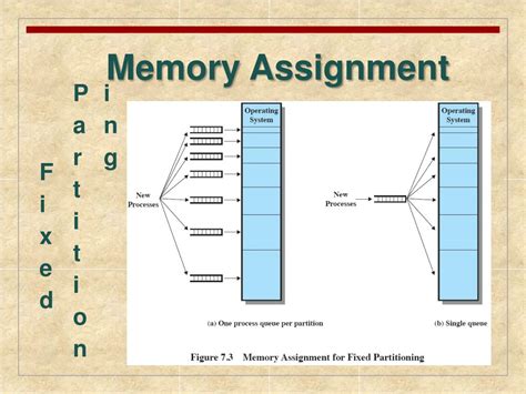 Ppt Chapter 7 Memory Management Powerpoint Presentation Free
