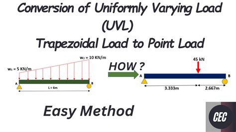 How To Convert Uniformly Varying Load To A Point Load Trapezoidal