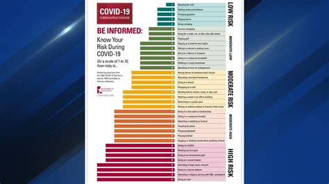 This report is posted on thursdays and uses morbidity and mortality weekly report (mmwr) dates, which are from sunday to saturday. COVID-19 risk level chart had no hardcore data behind it ...