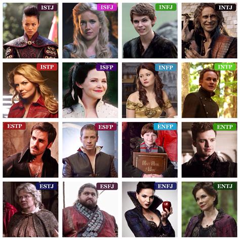 Once upon a Time MBTI type table (I tried to pick characters that