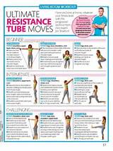 Exercises Resistance Bands Images
