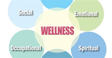 dimensions of wellness chart