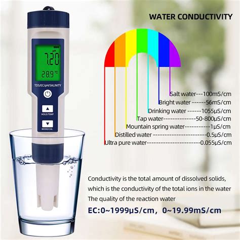 Digital Conductivity Meter Ph Tds Ec Meter Salinity Temperature Tester