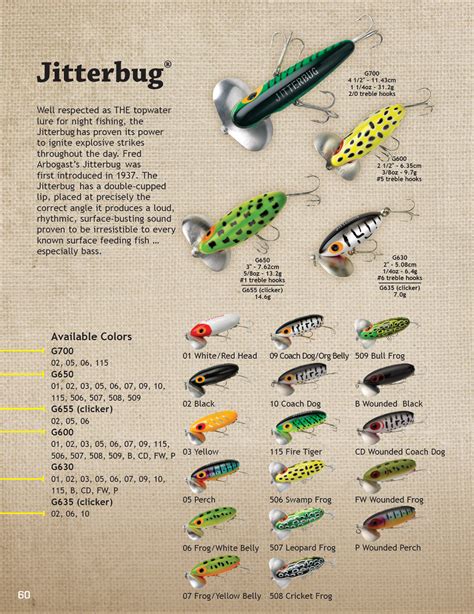 10 Best Trout Lures For Anglers Who Don T Fly Fish Artofit