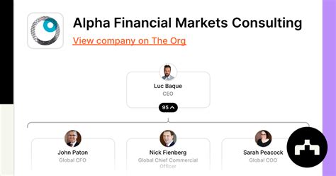 Alpha Financial Markets Consulting Org Chart Teams Culture And Jobs