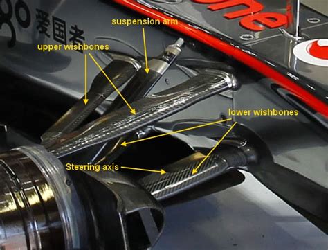 La Suspensión En F1 Push Rod Y Pull Rod Aerodinámica F1