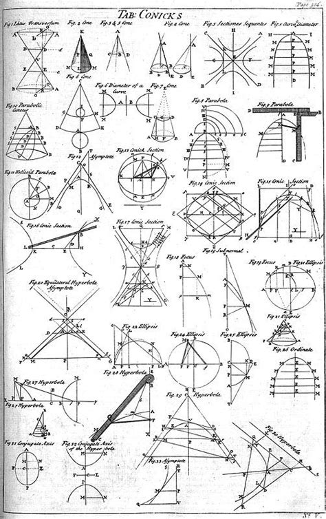 Engineering Drawing Conic Sections Pdf