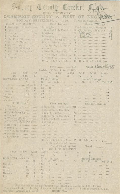 Middlesex Champion County V Rest Of England 1920 Cricket Scorecard