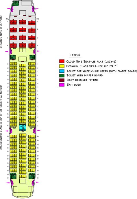 Norwegian Airlines 787 Dreamliner Seat Map