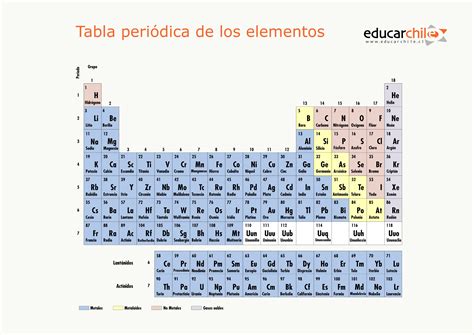 Aktiv Notizbuch Leerlaufen Elementos Basicos De La Tabla Periodica