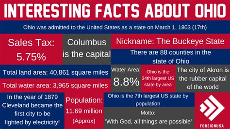 Check Out 23 Of The Most Interesting Facts About Ohio You Cant Miss