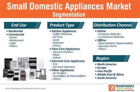 Small Domestic Appliances Market To Reach Us 679 Bn By 2030