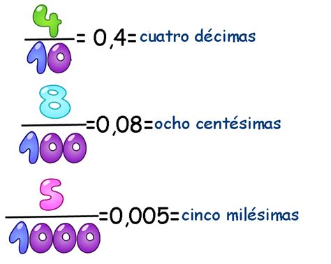 Unitat 7 Nombres Decimals I Tants Per Cent Sant Ignasi Cs