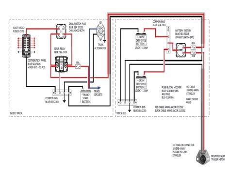 This is a must when buying an old trailer takes no time and will save you lots of headaches. Coleman Pop Up C Er Wiring Diagram - Wiring Forums
