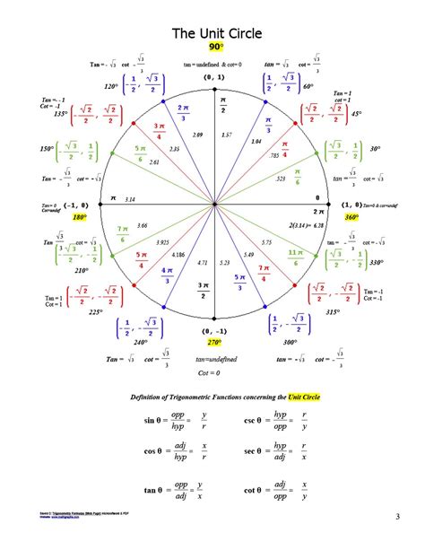 42 Printable Unit Circle Charts Diagrams Sin Cos Tan Cot Etc