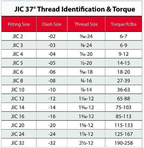 Jic Fitting End Hex Wrench Size Chart Wrench Sizes Hex