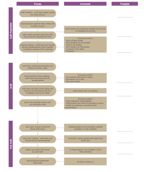 Penggunaan Flowchart Untuk Audit Aplikasi Penting It Treeflowchart