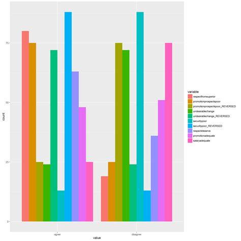 Ggplot Stacked Bar Chart In R Using Ggplot Stack Ove Vrogue Co