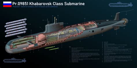 Typhoon Class Submarine Cutaway