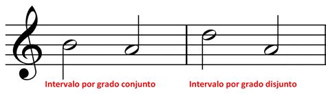 Que Es Un Intervalo Musical Teachlimo