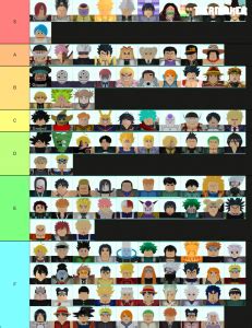 Although it does deal more damage per second than. All Star TD Units Tier List (Community Rank) - TierMaker