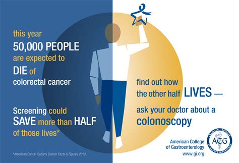 American Cancer Society And Colon Cancer Cancerwalls