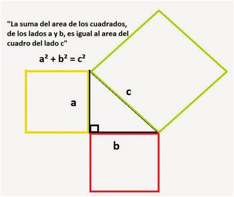 La Geometria Y Sus Teoremas Triangulo Rectángulo Y El Teorema De Pitágoras