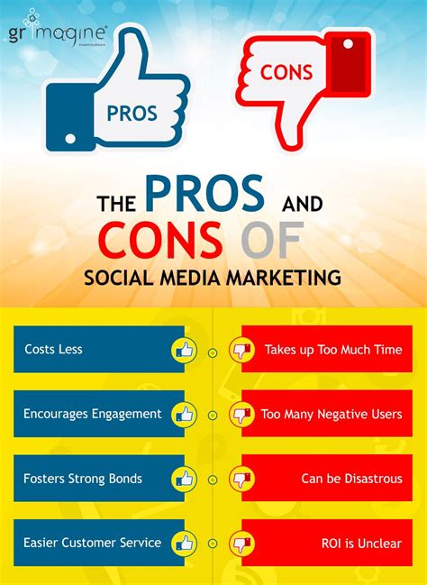 The Pros And Cons Of Social Media Marketing Social Media Marketing