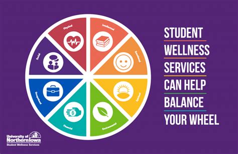 Student Wellness Services Northern Iowan