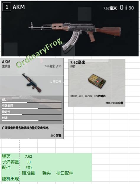 突击步枪 Akm绝地求生大逃杀武器大全 全枪械图鉴及伤害属性一览3dm单机