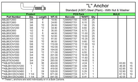 Anchor Bolt Hole Size Chart