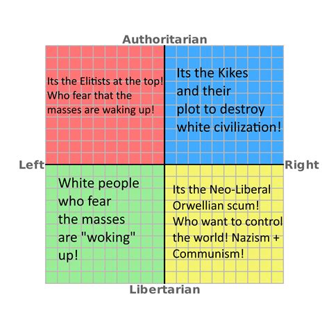 The Political Compass On Who Runs The Media And World Governments R