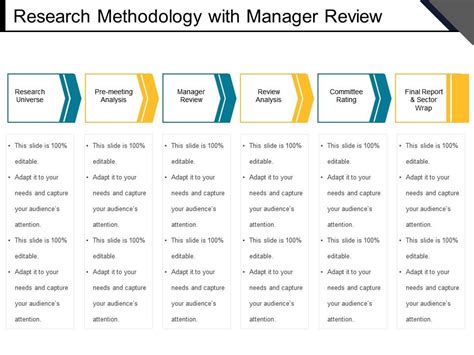 Research Methodology With Manager Review Template 2 Template