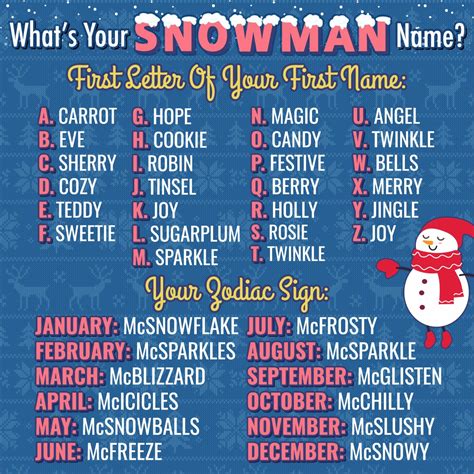 Whats Your Reindeer Name Try Playbrains Christmas Name Generators
