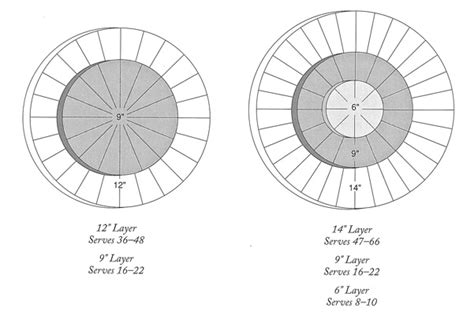 Discover round cake pans on amazon.com at a great price. How to Cut and Serve Round Cake (6 to 14 Inches ...
