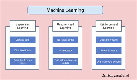 Metode Algoritma Machine Learning Riset