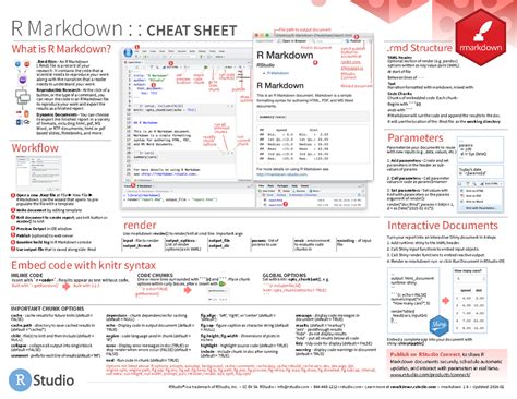 R Markdown Cheatsheet Publish On Rstudio Connect To Share R Markdown