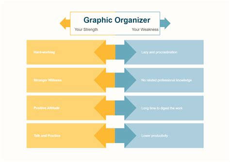 Graphic Organizer Complete Guide Edrawmax