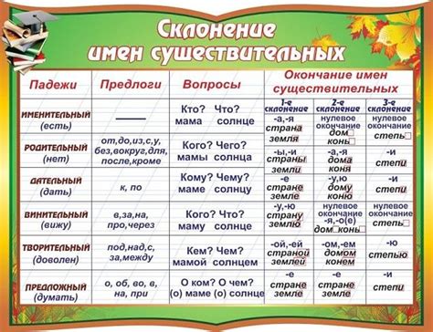 Падежи в русском языке таблица с вопросами и с окончаниями Правила