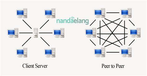 Pengertian Dan Perbedaan Jaringan Client Server Dan Peer To Peer