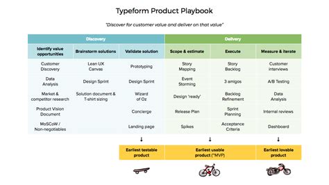 The Typeform Product Playbook Productcoalition Com Book Report Templates Free Business Card
