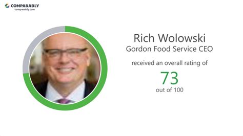 How you can contact gordon food service? Gordon Food Service Employee Reviews - Q3 2018 - YouTube