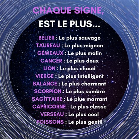Astro Les Signes Du Zodiaque En Profondeur Astrologie