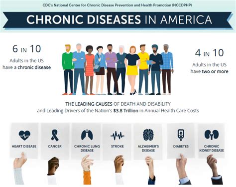 Why Chronic Disease is More Widespread Than Ever – And What We Can Do