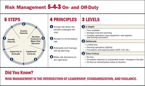 Risk Assessment Chart Usmc